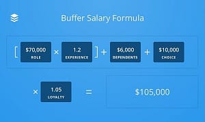 Buffer salary formula