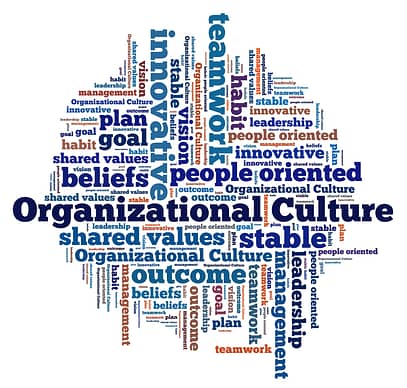 Organizational Culture in word collage
